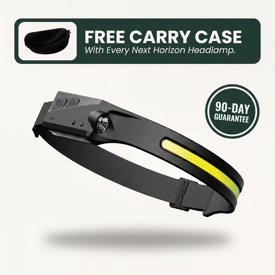 Rechargeable LED Headlamp