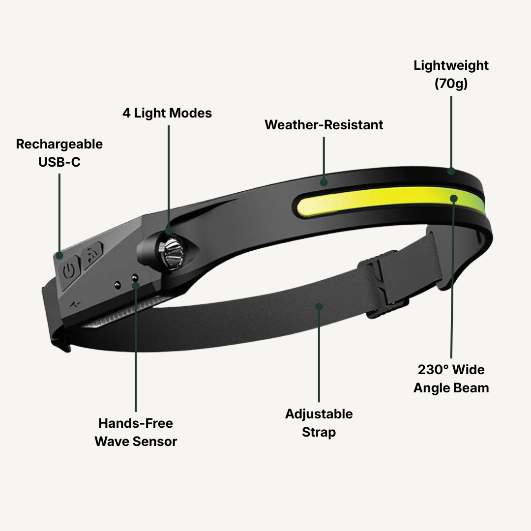 Rechargeable LED Headlamp